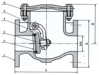 Check-valves-swing-type-BS5153