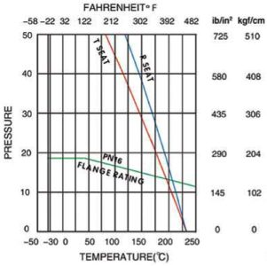 Flange-End-Ball-Valve-1-3