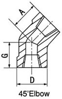 Forged-Fitting-4-4