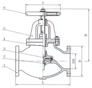 Globe-valves-BS5152