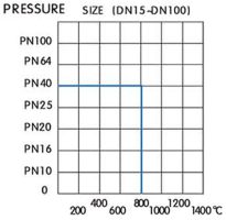 Other-Type-Valve-3-4